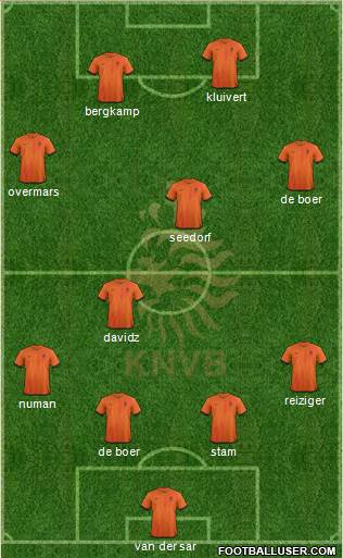 Holland Formation 2013