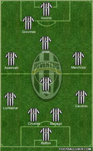 Juventus Formation 2013