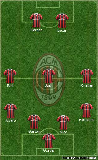 A.C. Milan Formation 2013