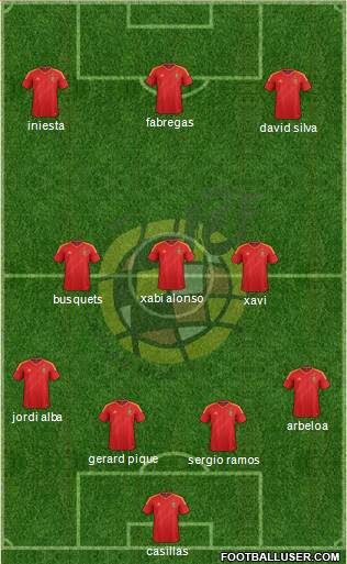 Spain Formation 2013