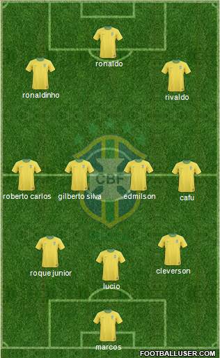 Brazil Formation 2013