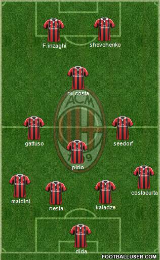 A.C. Milan Formation 2013