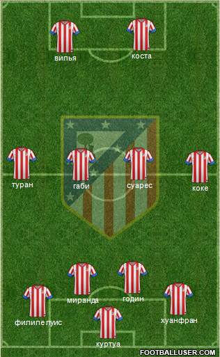 C. Atlético Madrid S.A.D. Formation 2013