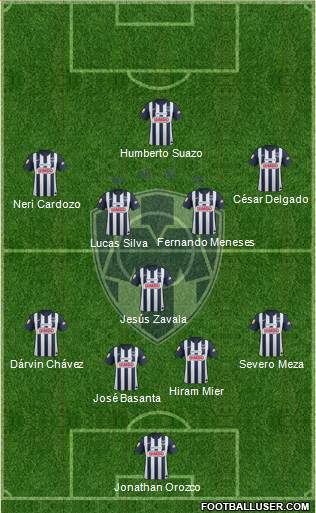 Club de Fútbol Monterrey Formation 2013