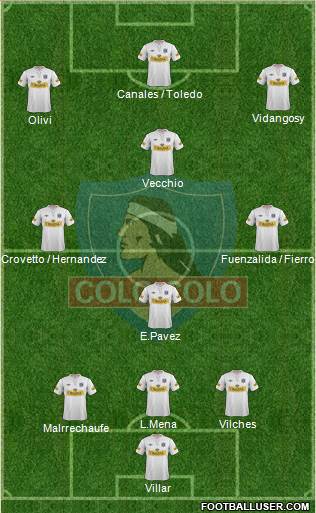 CSD Colo Colo Formation 2013