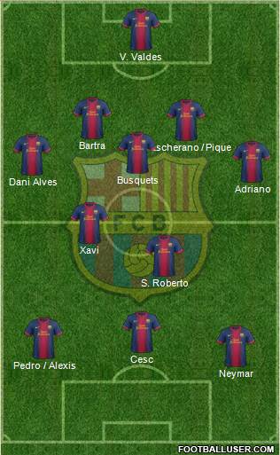 F.C. Barcelona Formation 2013