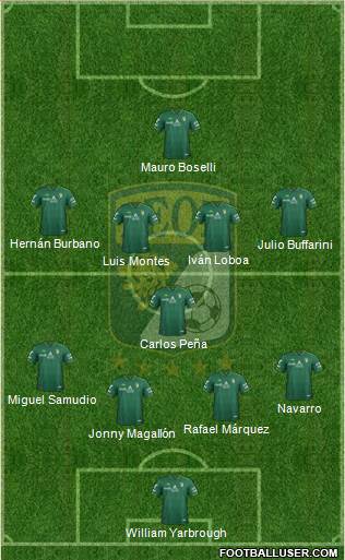 Club Deportivo León Formation 2013