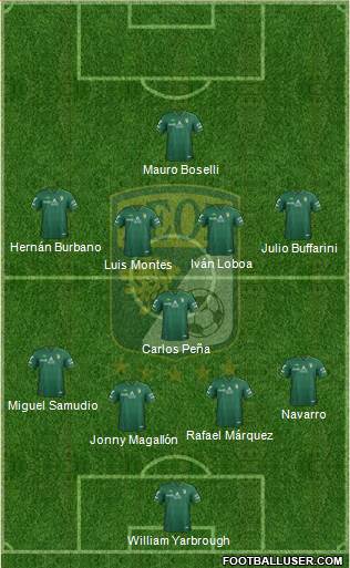 Club Deportivo León football formation