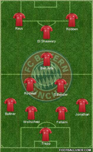 FC Bayern München Formation 2013