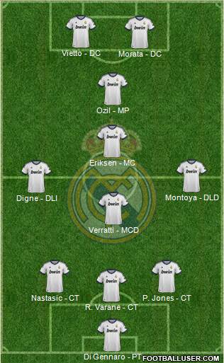 Real Madrid C.F. Formation 2013