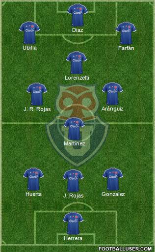CF Universidad de Chile Formation 2013