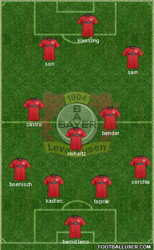 Bayer 04 Leverkusen Formation 2013