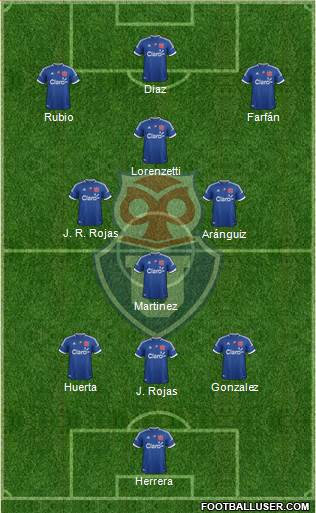 CF Universidad de Chile Formation 2013