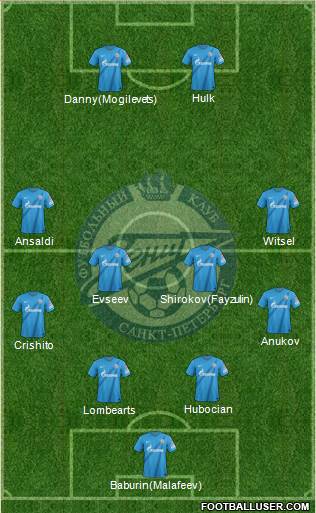 Zenit St. Petersburg Formation 2013