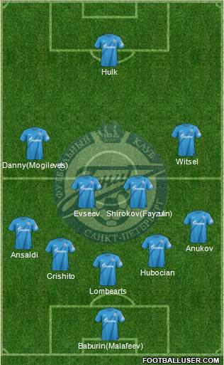 Zenit St. Petersburg Formation 2013