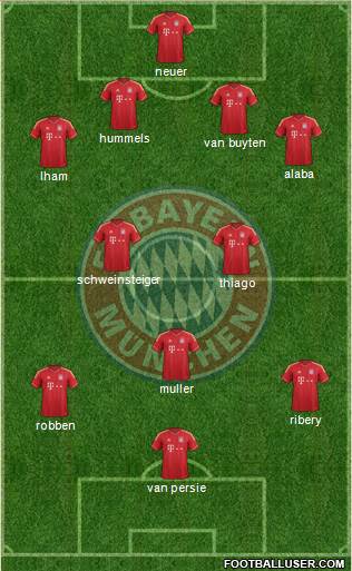 FC Bayern München Formation 2013