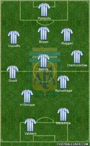 Argentina Formation 2013