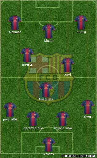 F.C. Barcelona Formation 2013