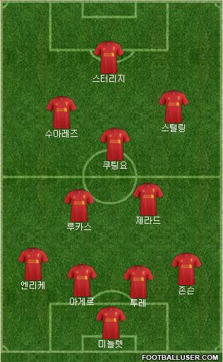 Liverpool Formation 2013