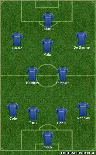 Chelsea Formation 2013