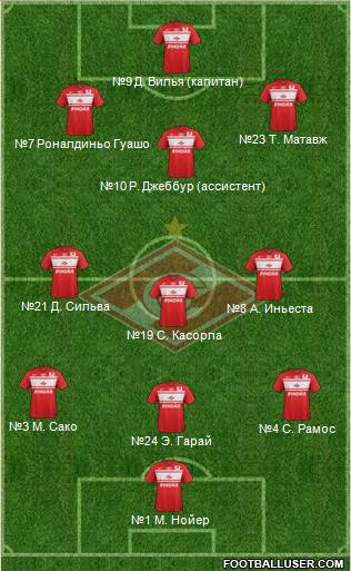 Spartak Moscow Formation 2013
