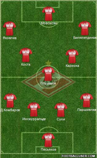 Spartak Moscow Formation 2013