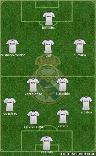 Real Madrid C.F. Formation 2013