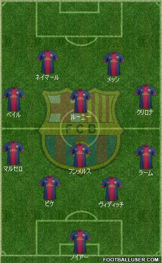 F.C. Barcelona Formation 2013