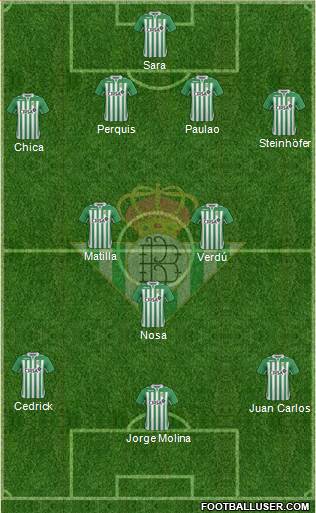 Real Betis B., S.A.D. Formation 2013