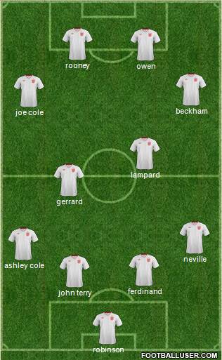 England Formation 2013