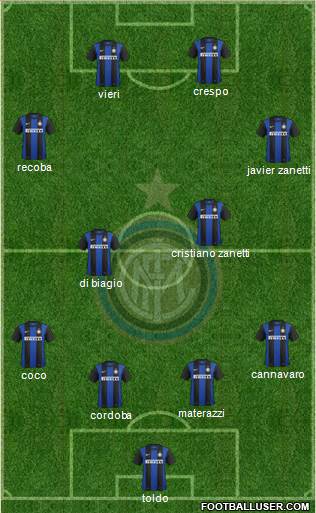 F.C. Internazionale Formation 2013