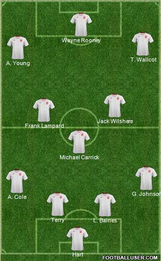 England Formation 2013