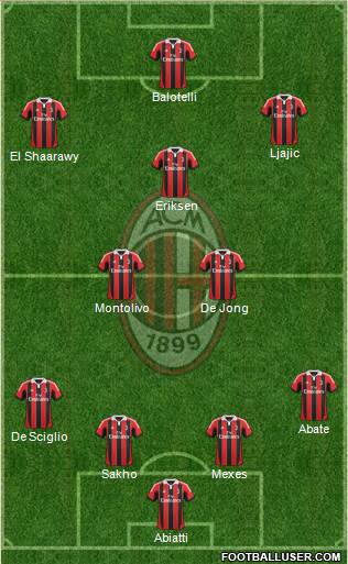 A.C. Milan Formation 2013