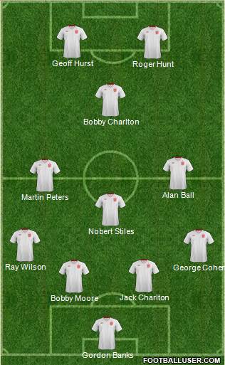 England Formation 2013