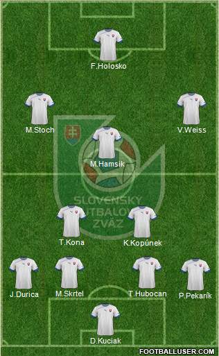 Slovakia Formation 2013