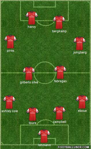 Arsenal Formation 2013
