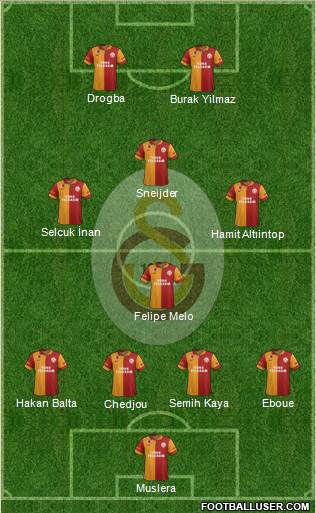 Galatasaray SK Formation 2013