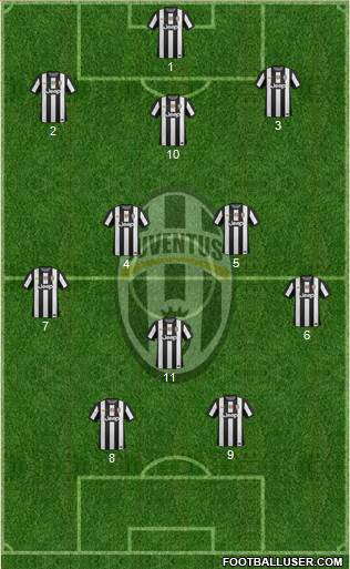 Juventus Formation 2013