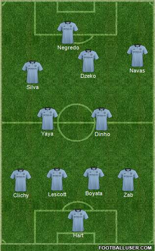 Manchester City Formation 2013