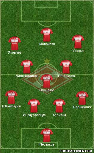 Spartak Moscow Formation 2013