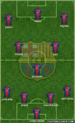 F.C. Barcelona Formation 2013