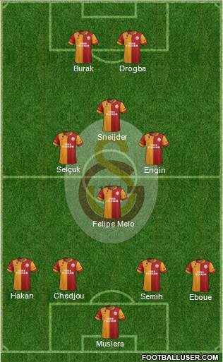 Galatasaray SK Formation 2013
