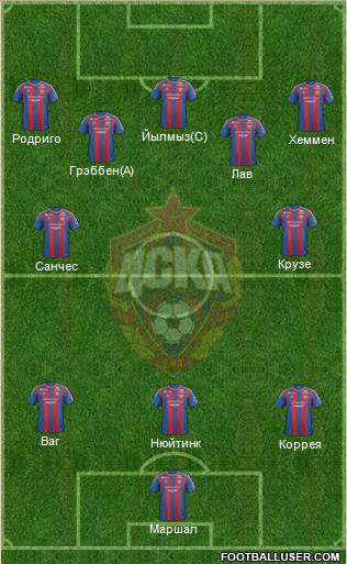 CSKA Moscow Formation 2013