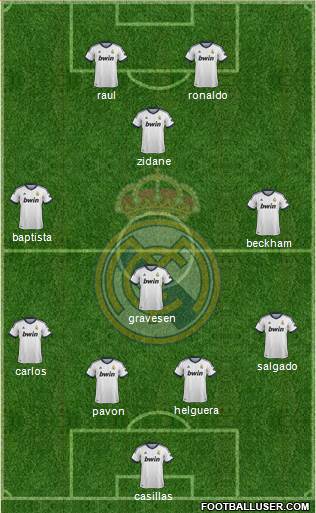 Real Madrid C.F. Formation 2013
