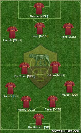 AS Roma Formation 2013