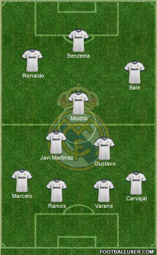 Real Madrid C.F. Formation 2013