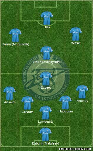 Zenit St. Petersburg Formation 2013