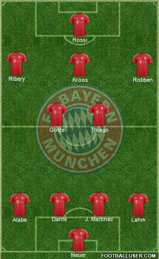 FC Bayern München Formation 2013
