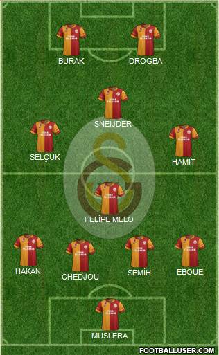 Galatasaray SK Formation 2013