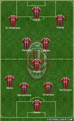 A.C. Milan Formation 2013
